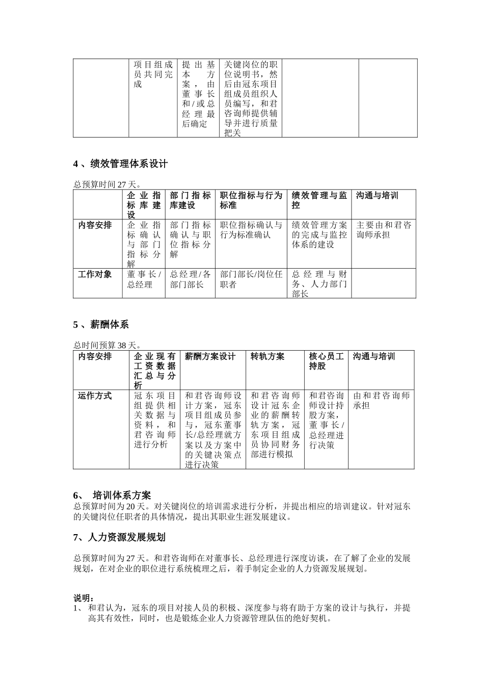 冠东车灯人力资源项目工作进度安排_第2页