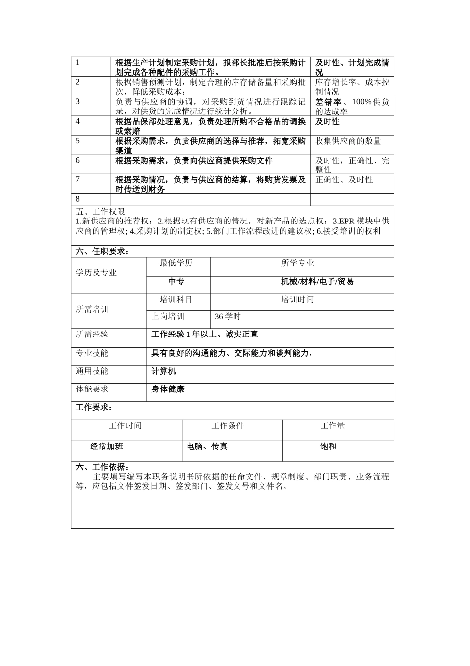 冠东车灯有限公司采购员职位说明书_第2页
