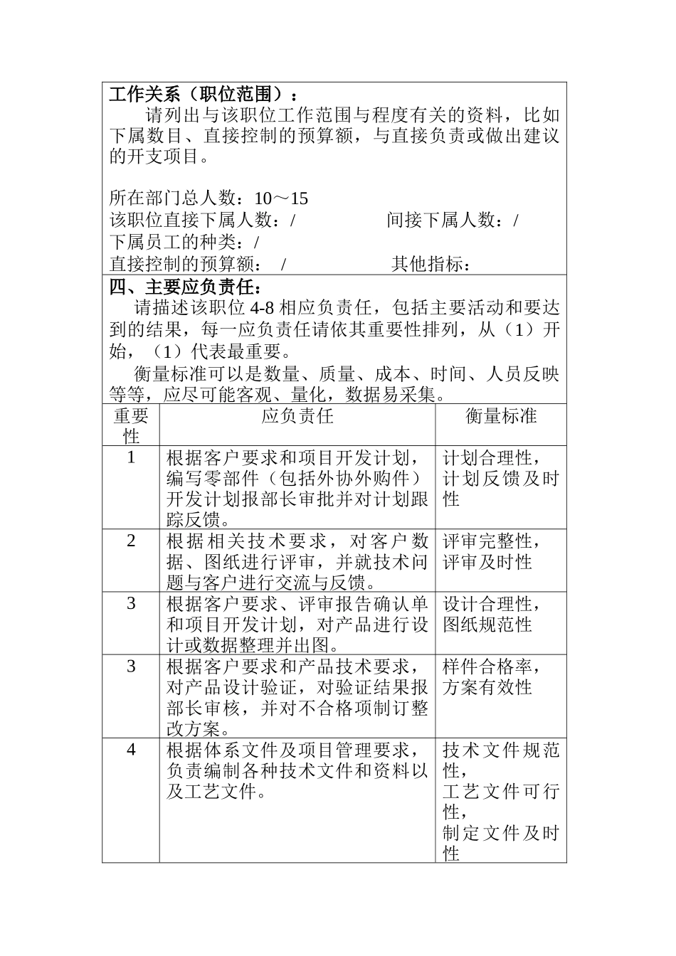 冠东车灯有限公司产品设计师职位说明书_第2页