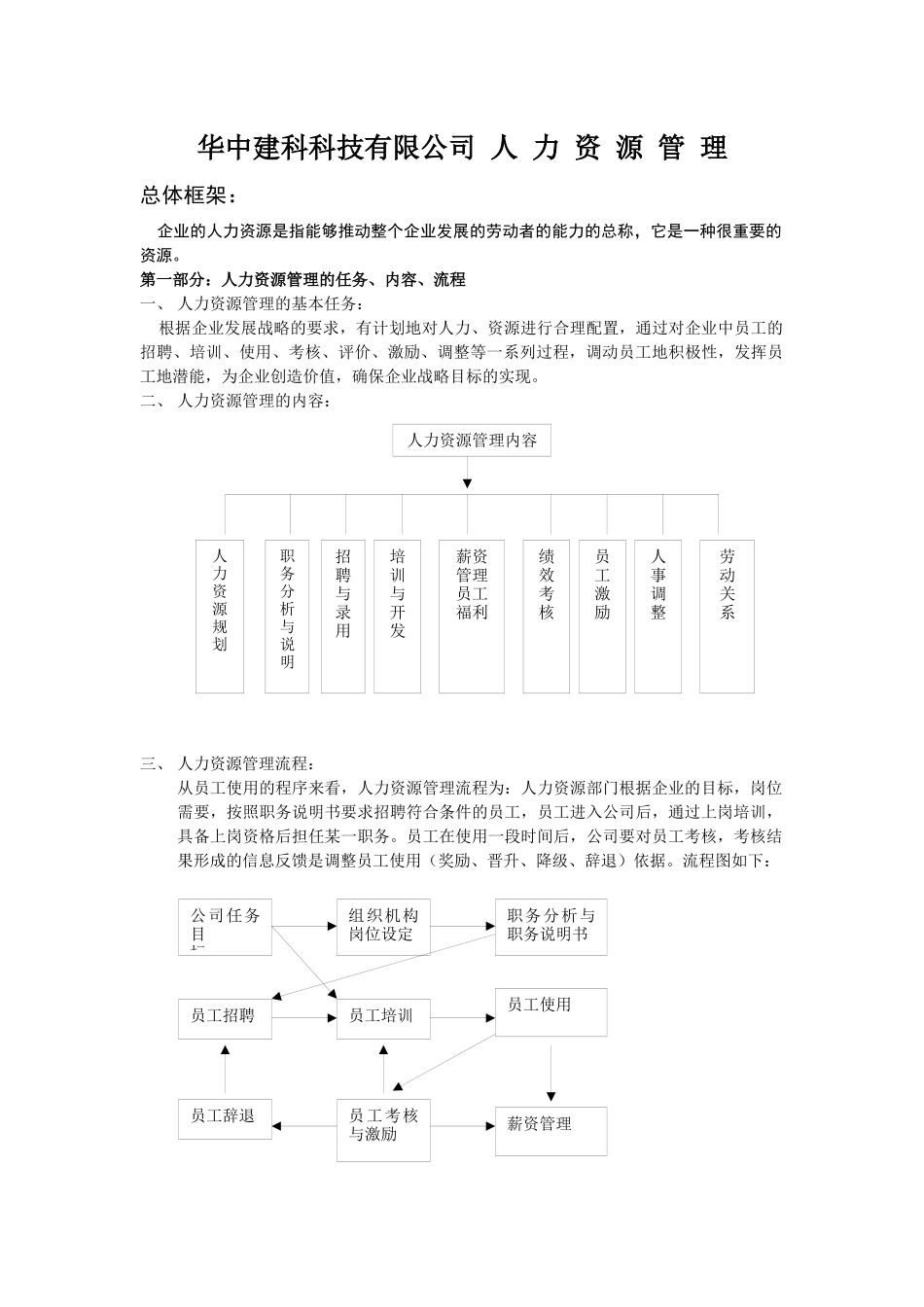华中建科科技有限公司完整的人力资源管理制度_第1页