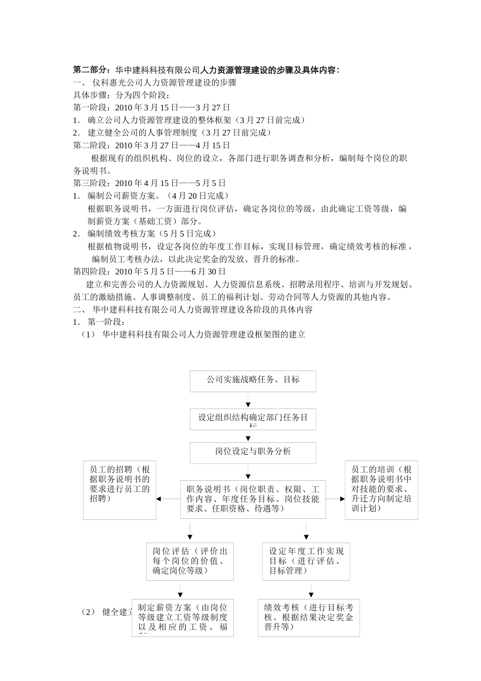 华中建科科技有限公司完整的人力资源管理制度_第2页