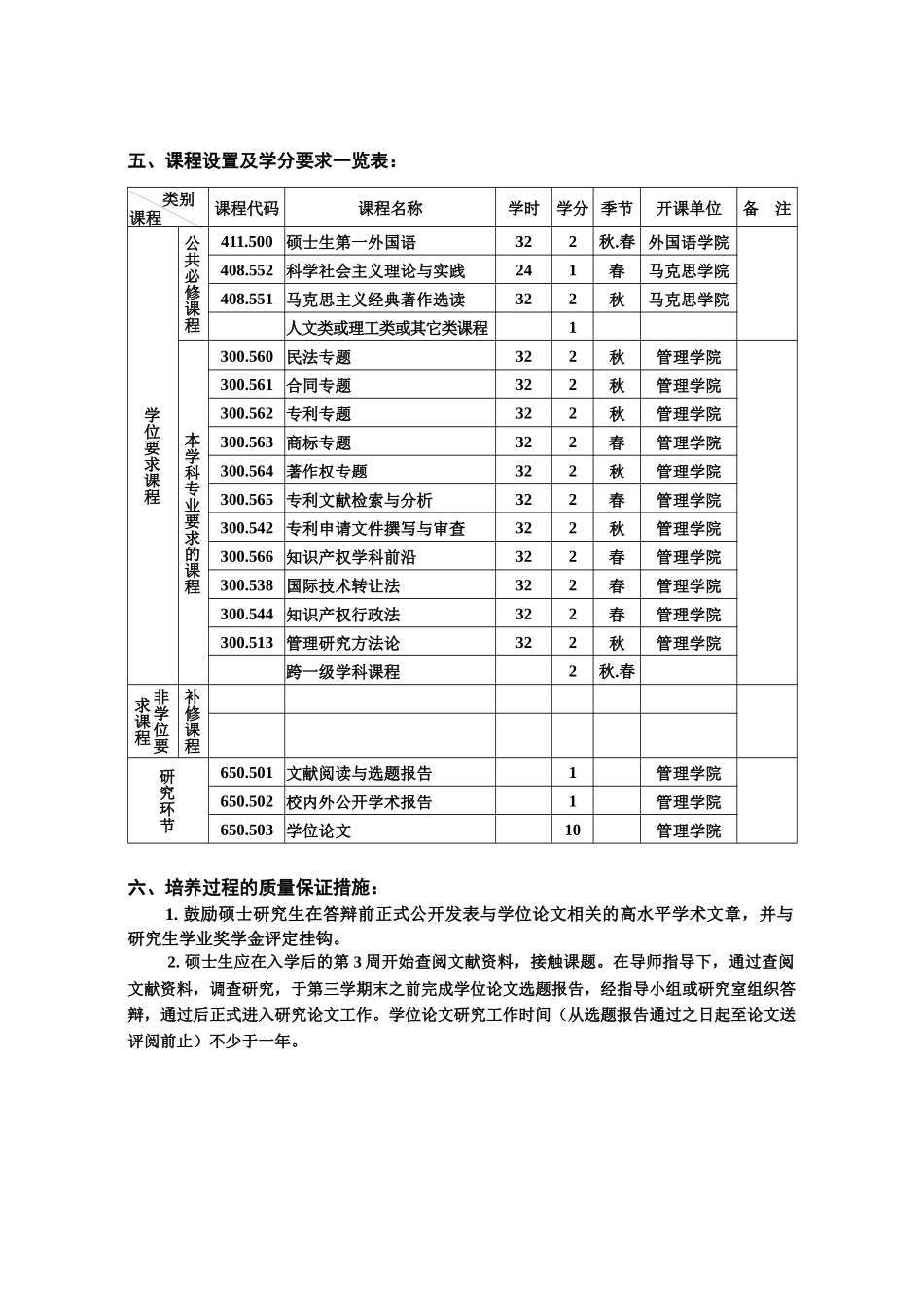 华中科技大学 管理学院 研究生培养方案学术型_第3页