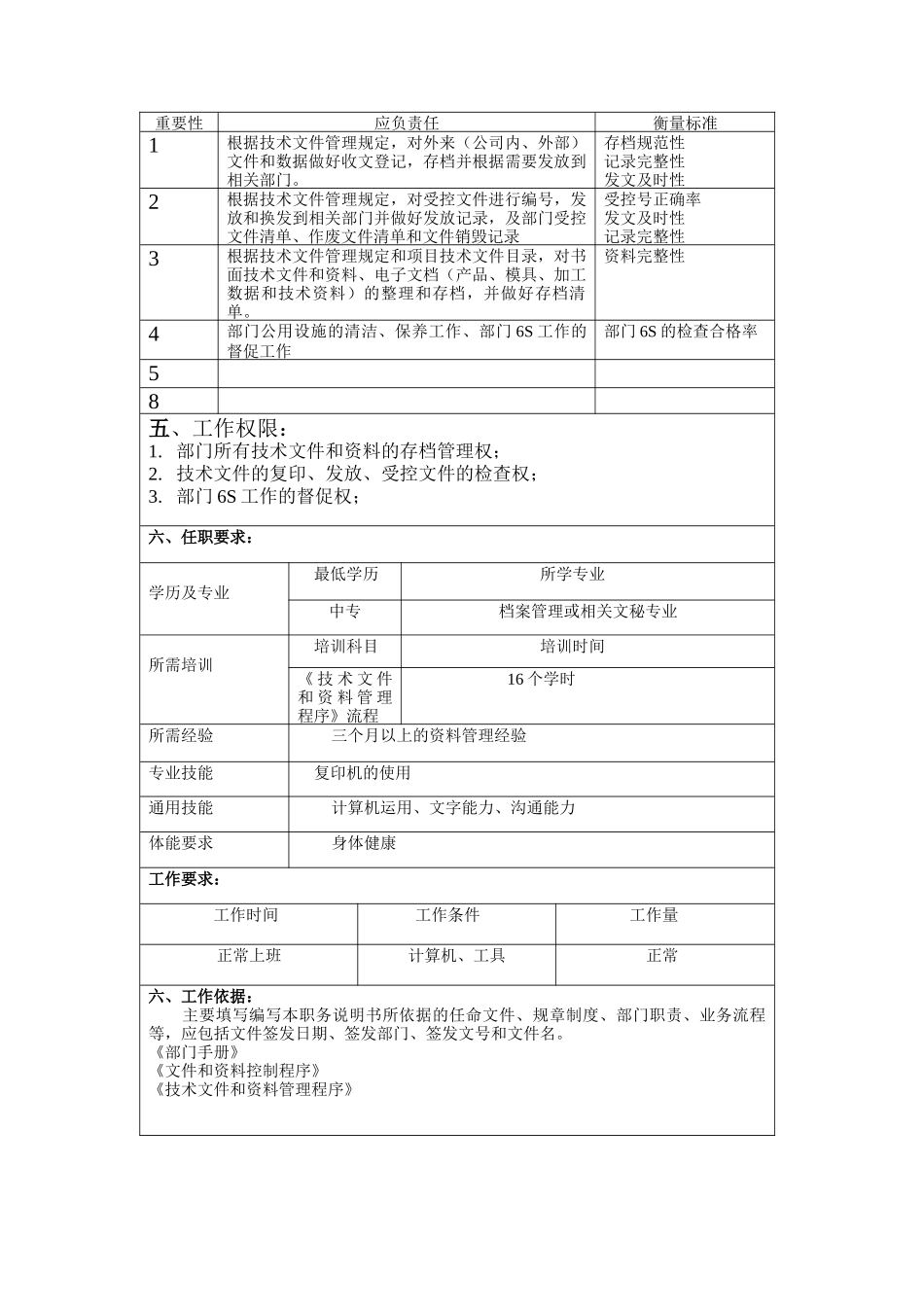 冠东车灯有限公司资料管理员职位说明书_第2页