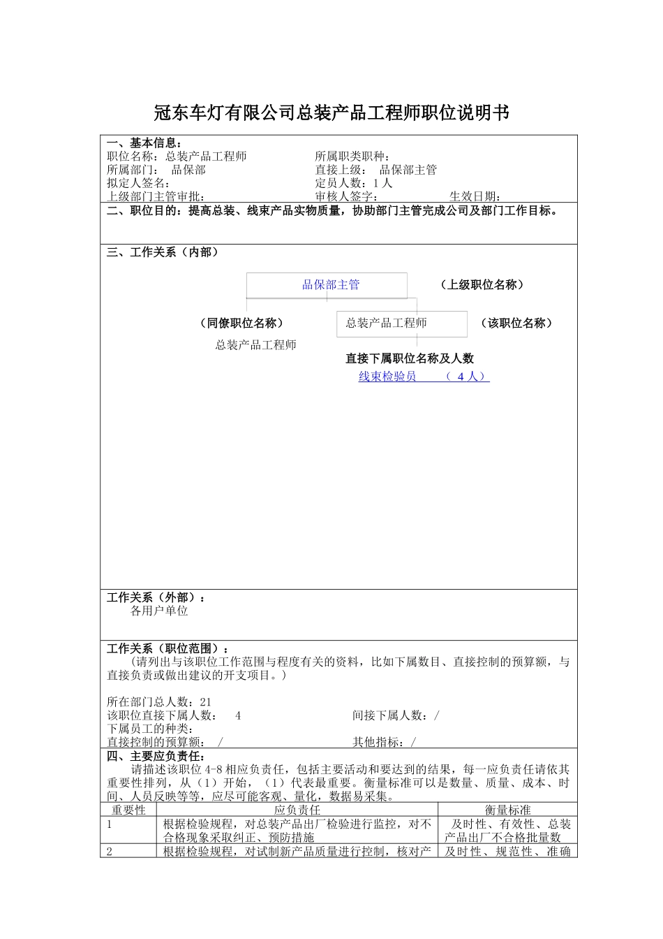 冠东车灯有限公司总装产品工程师职位说明书_第1页