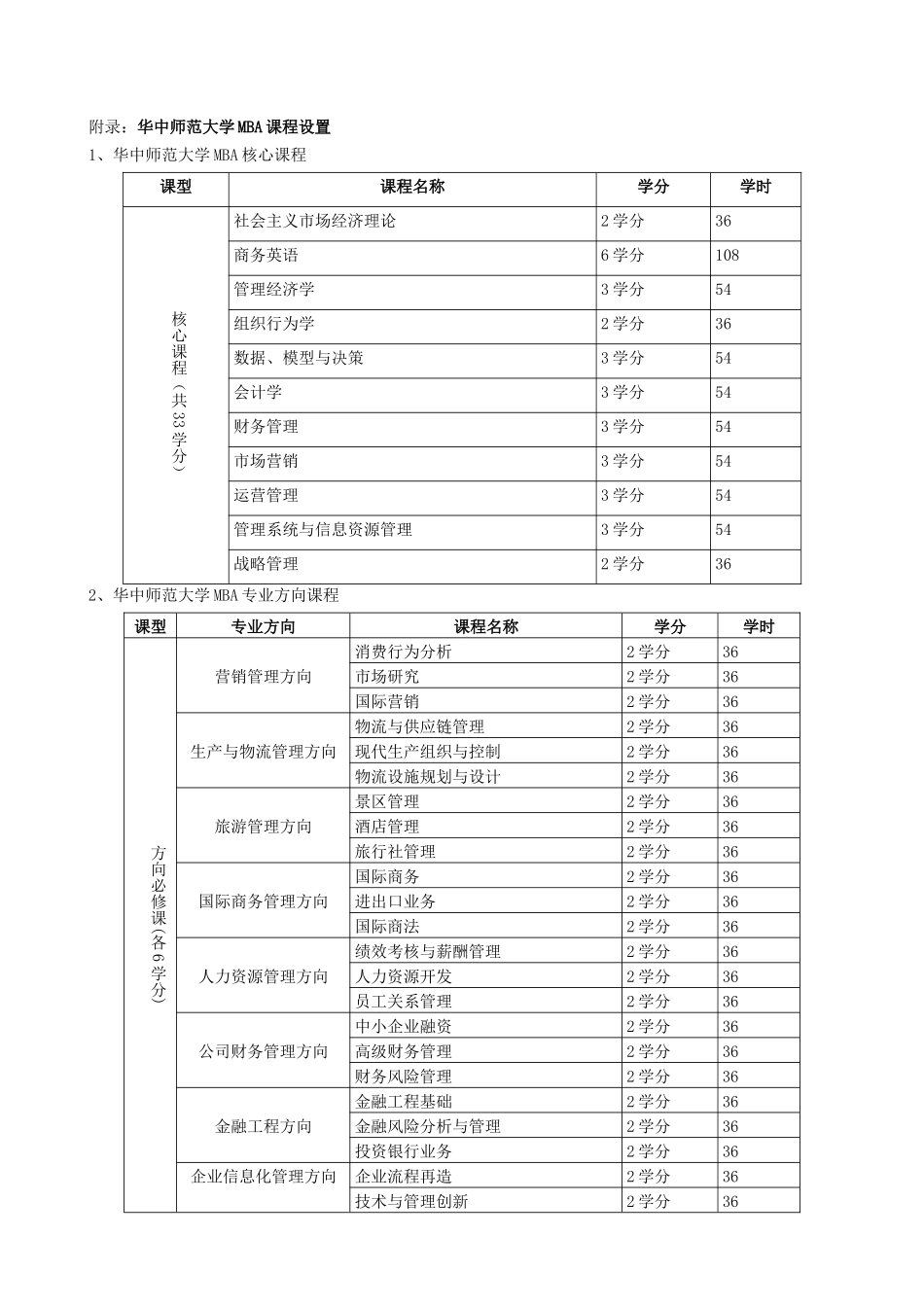 华中师范MBA双证_第3页