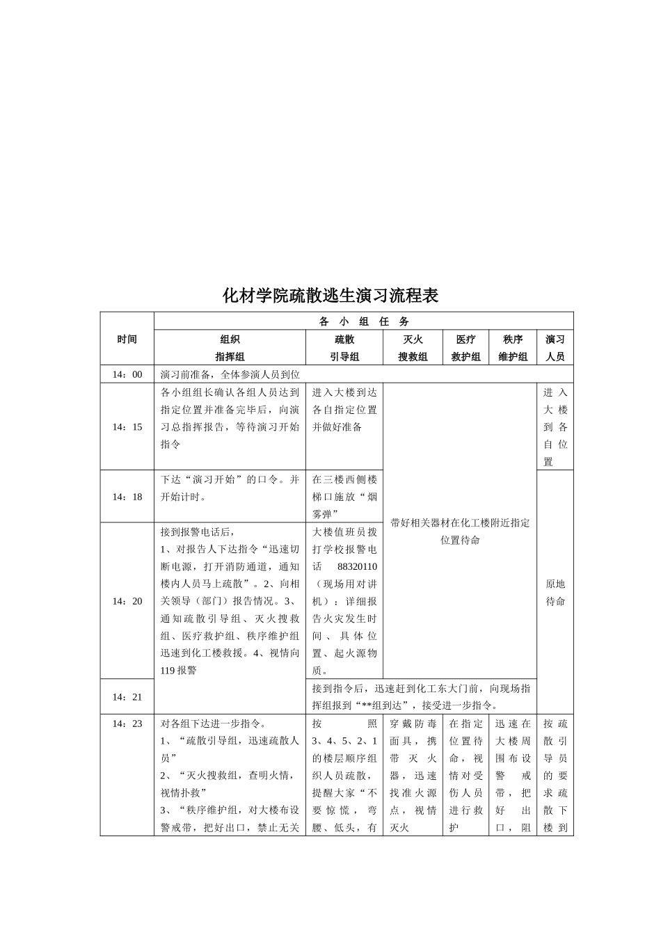 化材学院疏散逃生演习流程表_第3页
