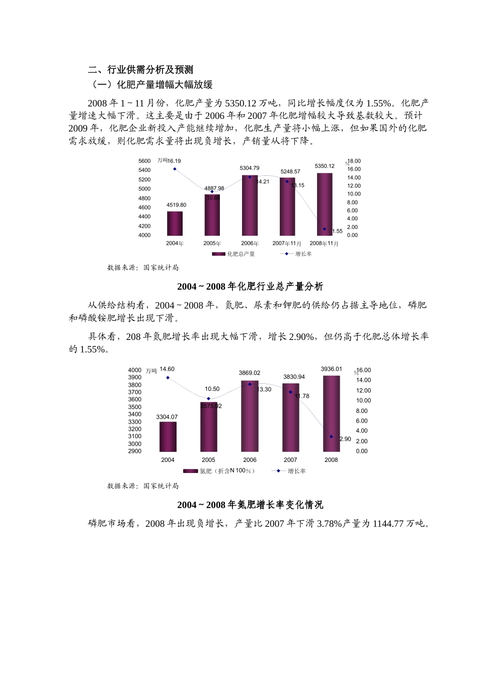 化肥行业风险分析报告(DOC 57页)_第2页