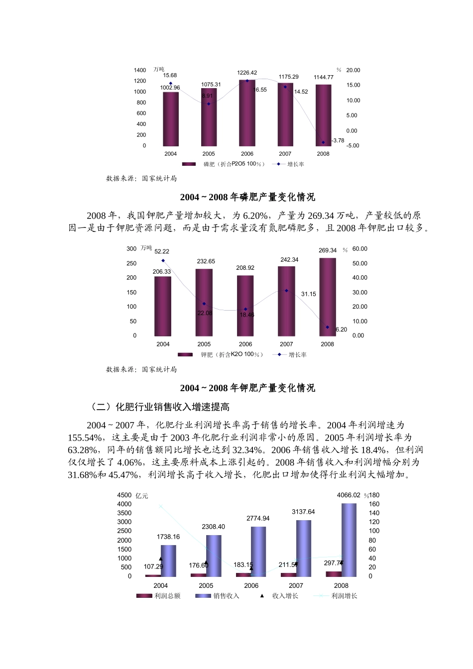 化肥行业风险分析报告(DOC 57页)_第3页