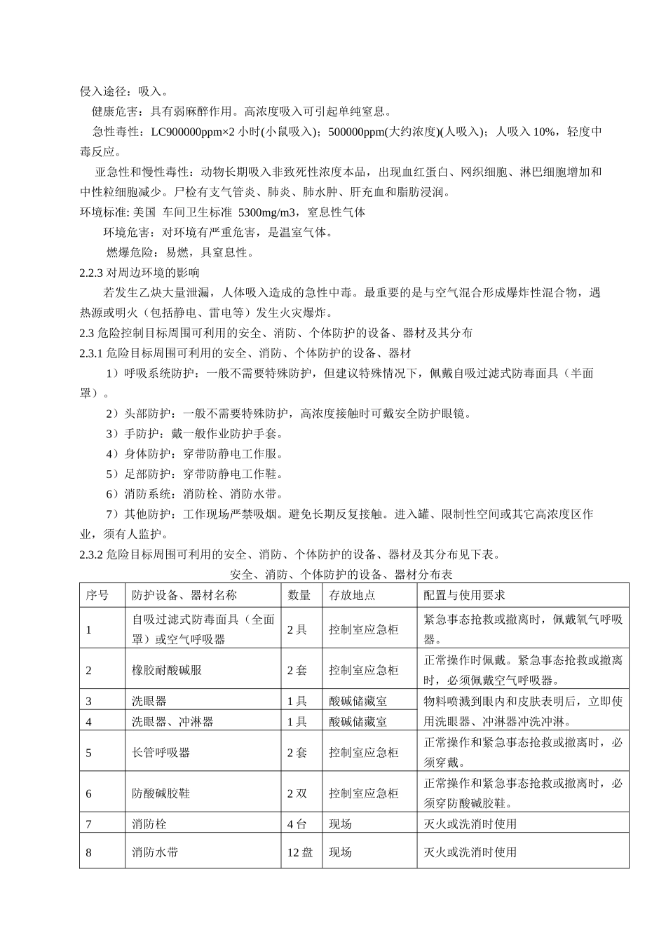 化工厂专项应急预案_第3页