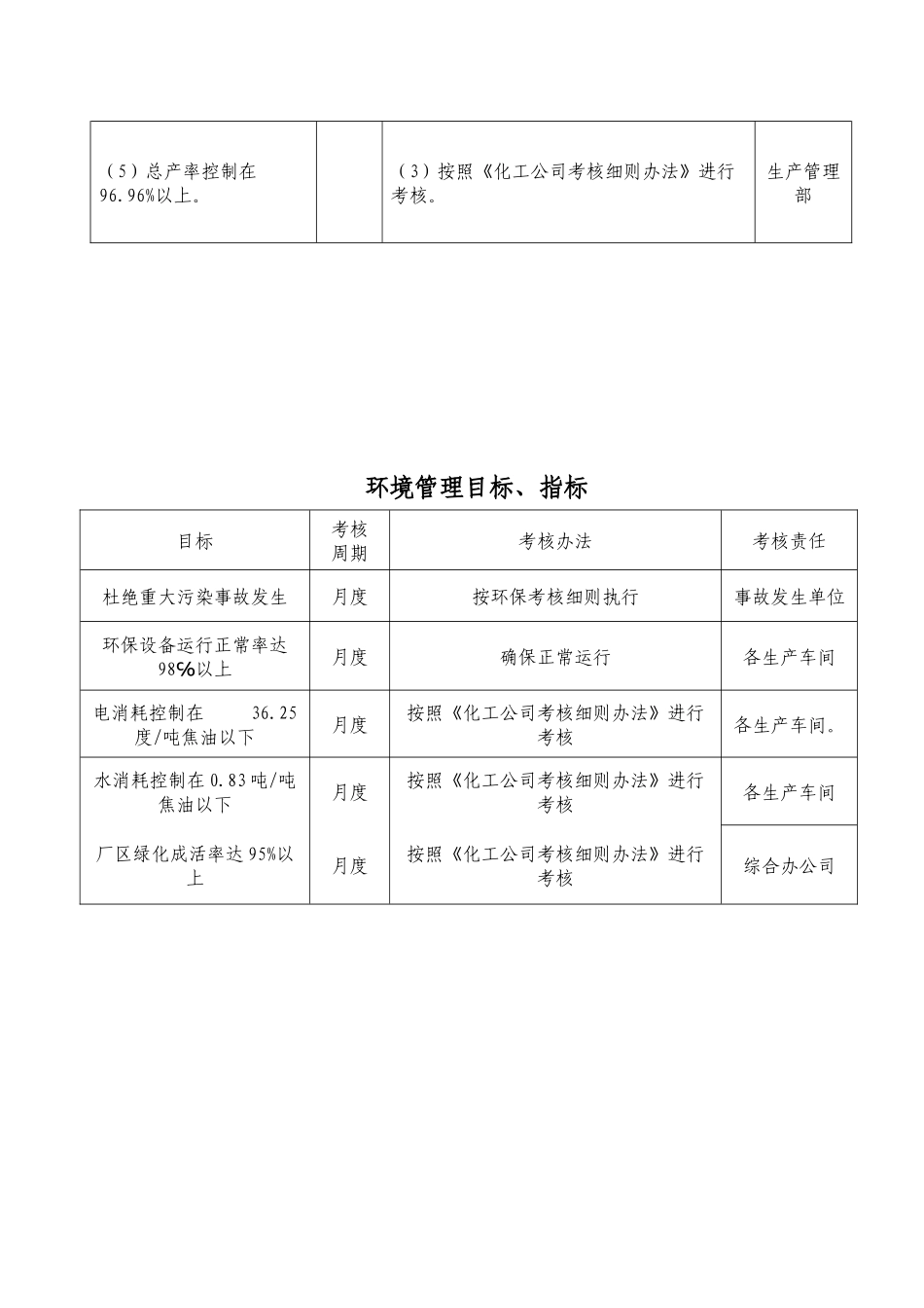 化工公司制度管理汇编XXXX年新版修改_第3页