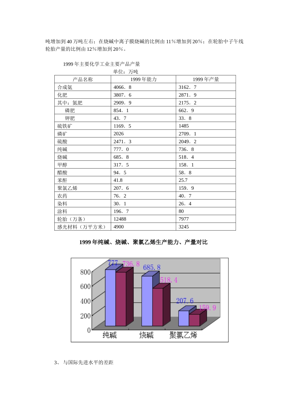 化工股份公司所在行业分析报告_第3页