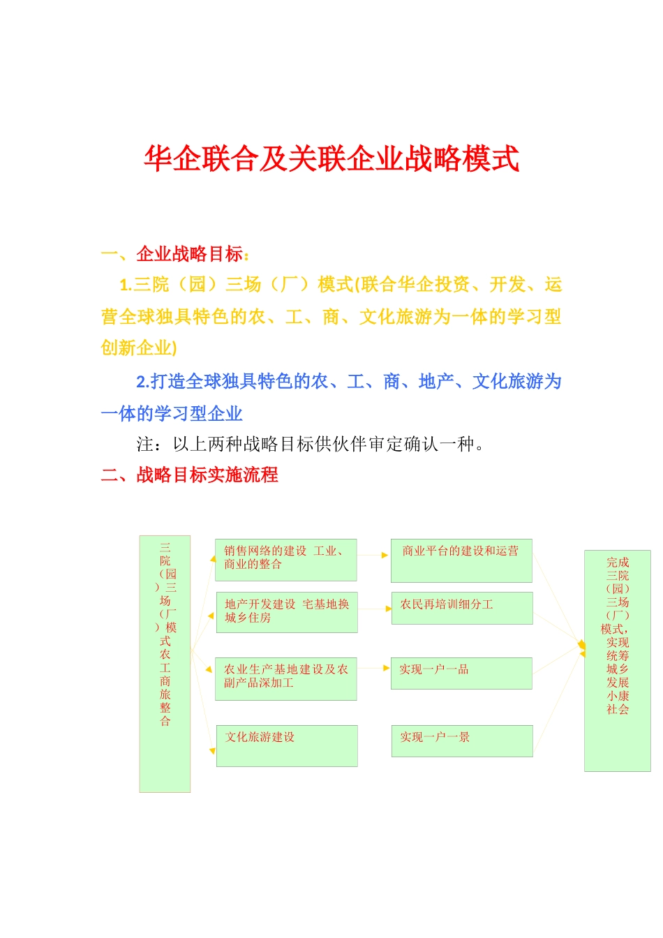 华企联合及关联企业战略模式_第1页