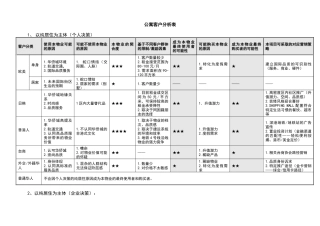 华侨城（深圳）某项目高级公寓客户