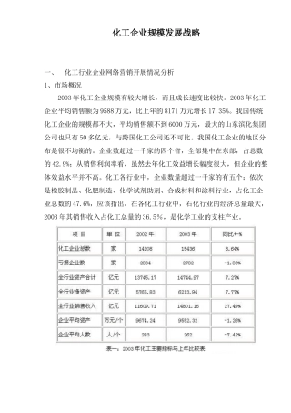 化工企业规模发展战略(1)