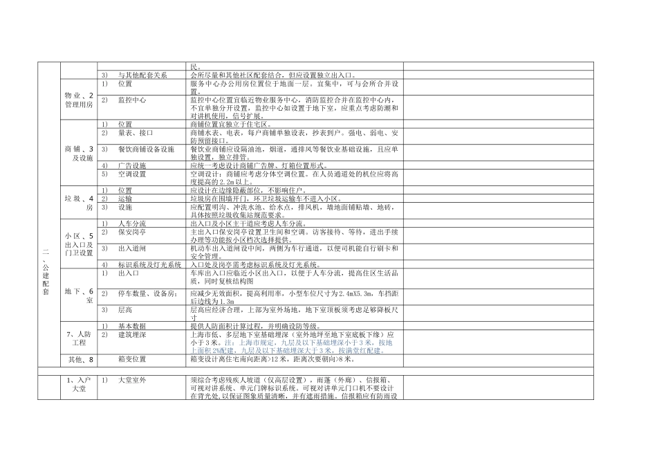 华润公司施工图评审表_第3页