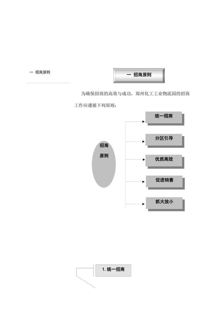 化工物流园招商以及销售方案_第2页