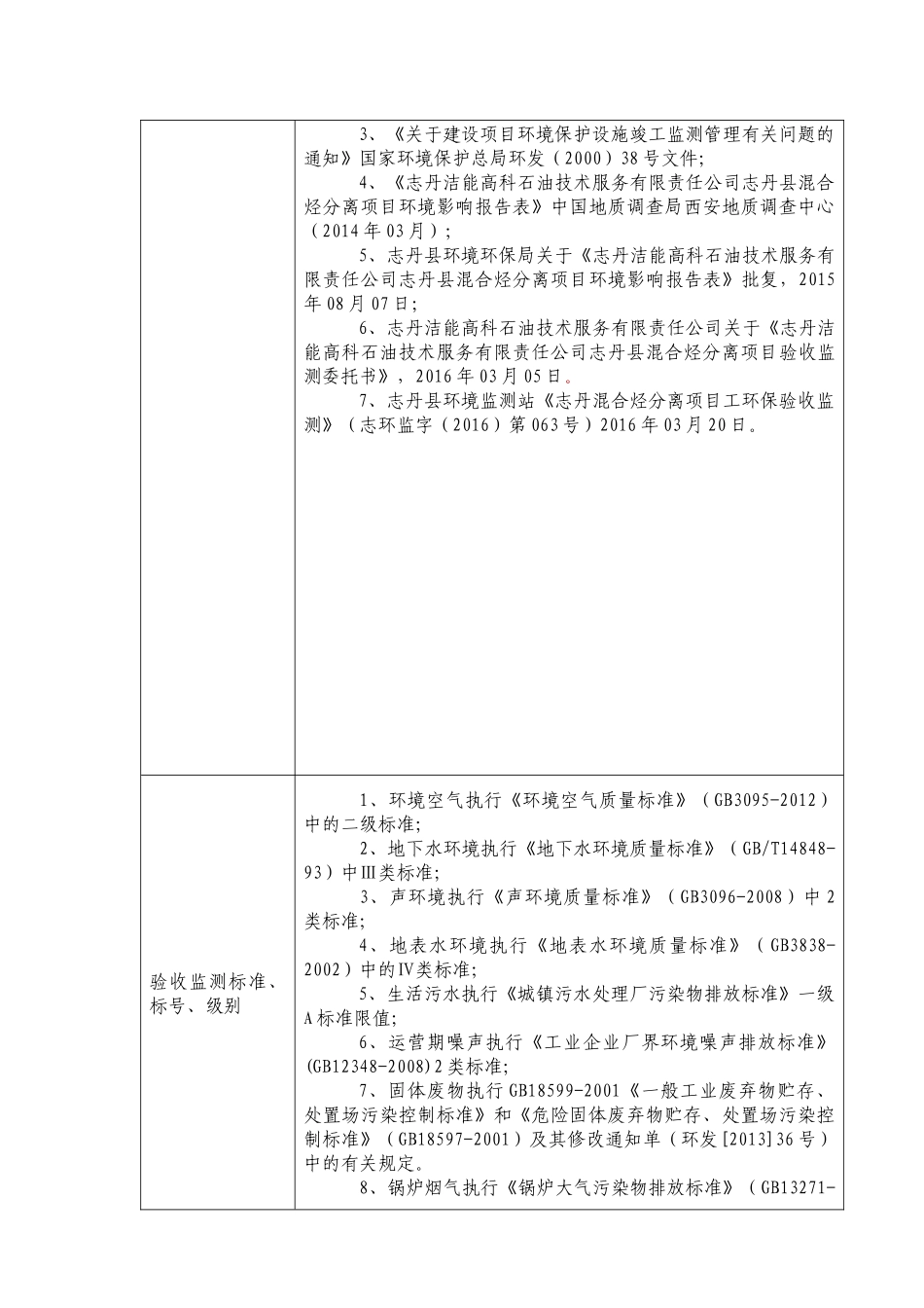化工行业环保验收检测报告_第2页