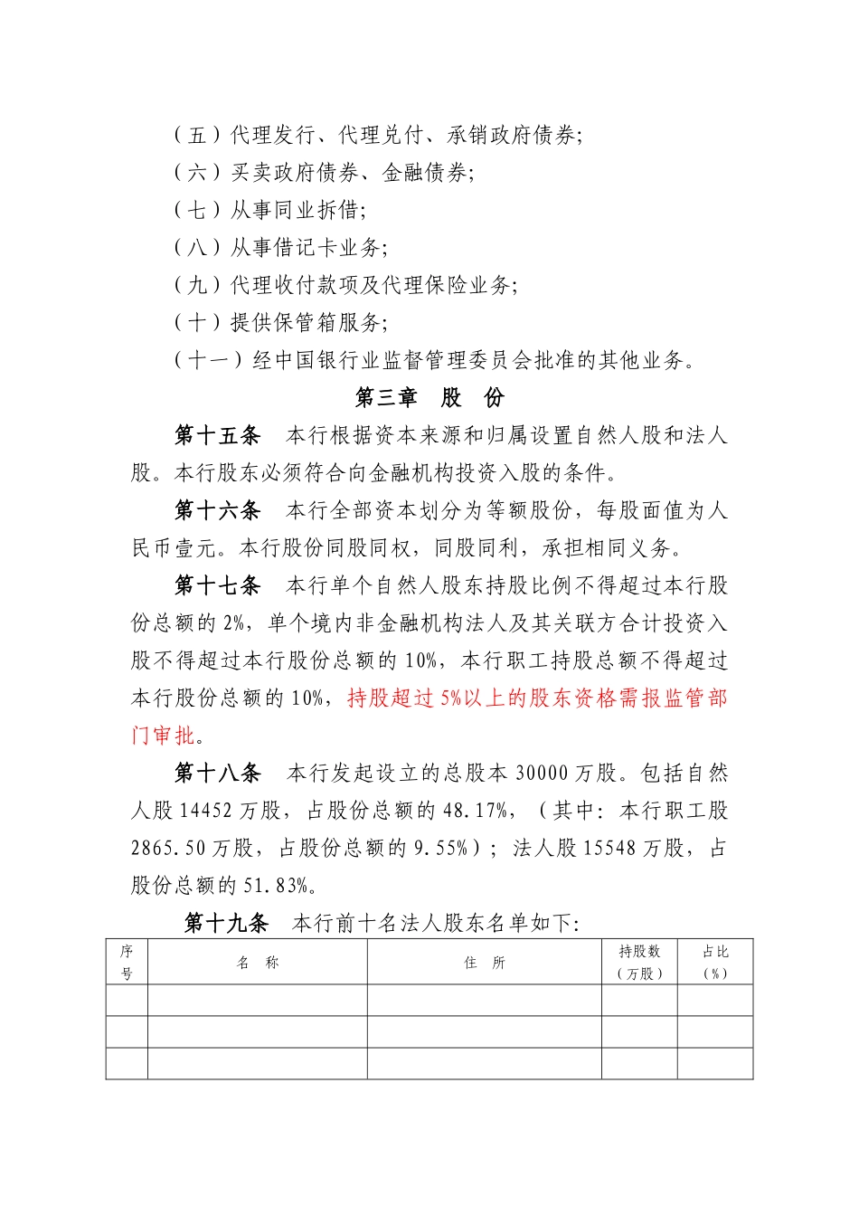 农村商业银行股份有限公司章程_第3页