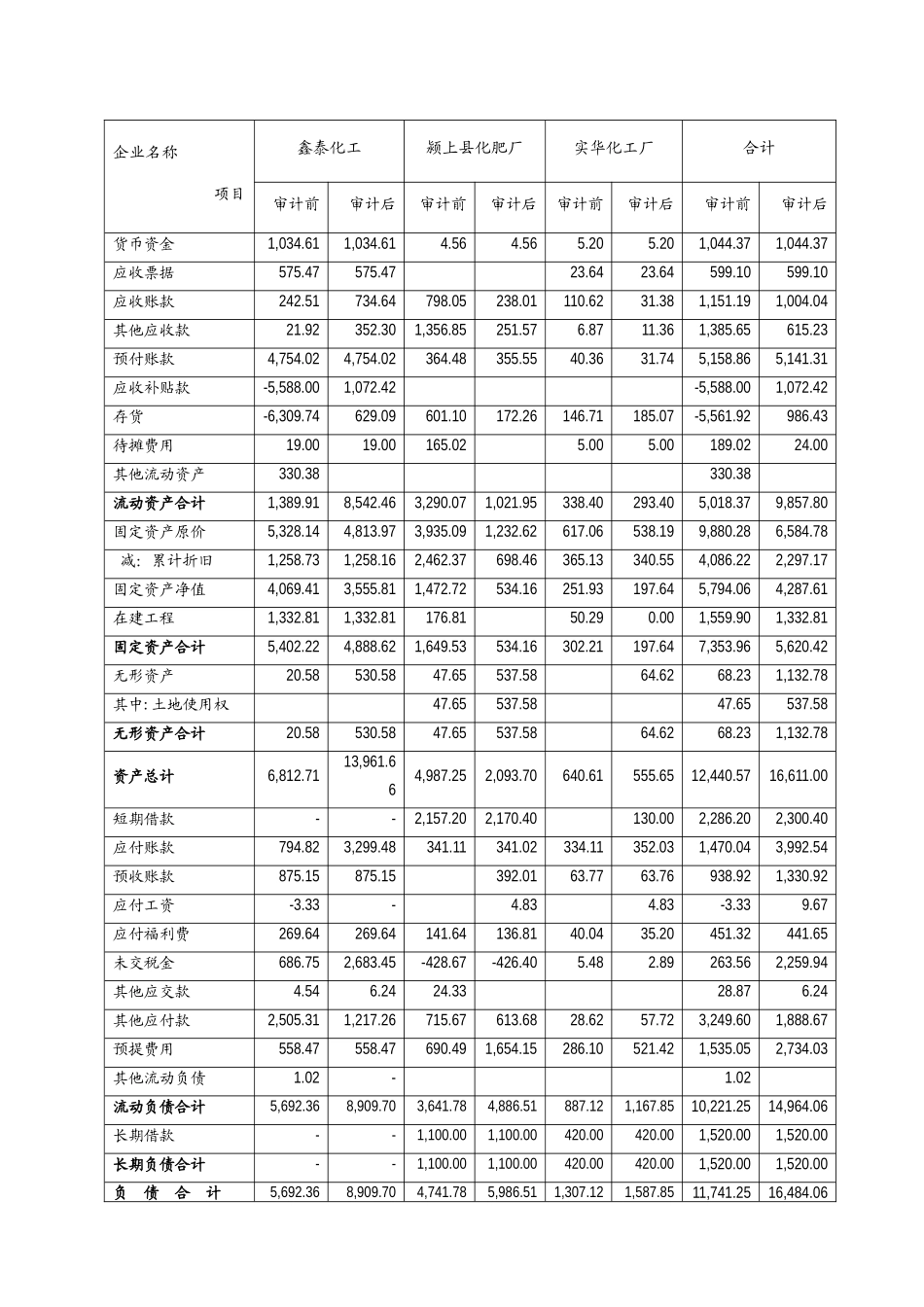 化工重组方案_第3页