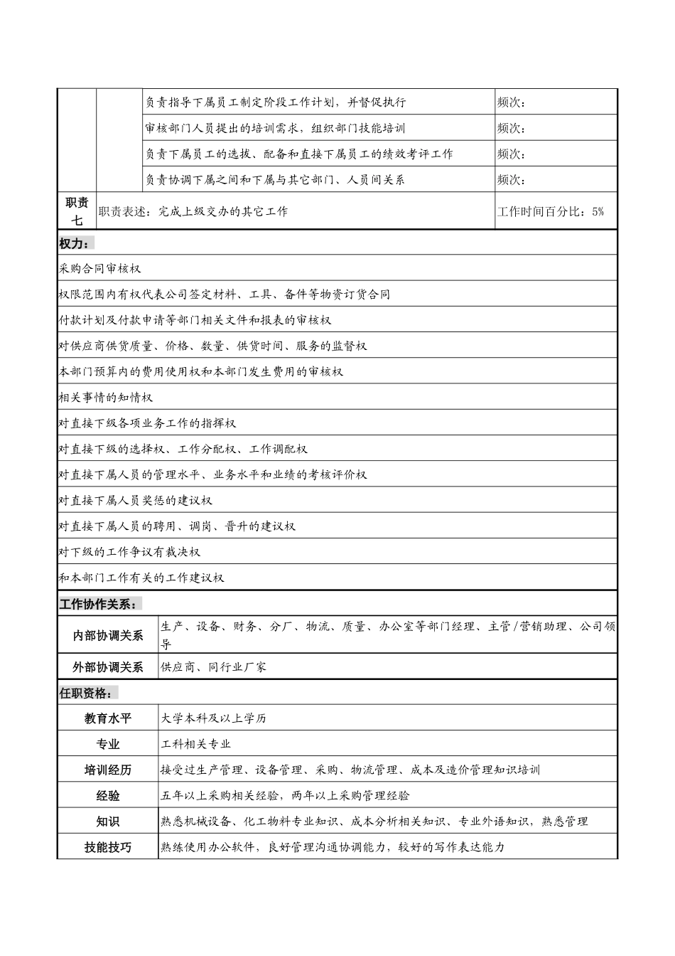 化纤企业采购供应部经理工作说明书_第3页