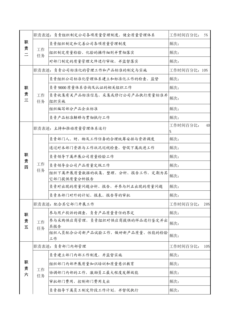 化纤企业总部质量管理部经理职务说明书_第2页