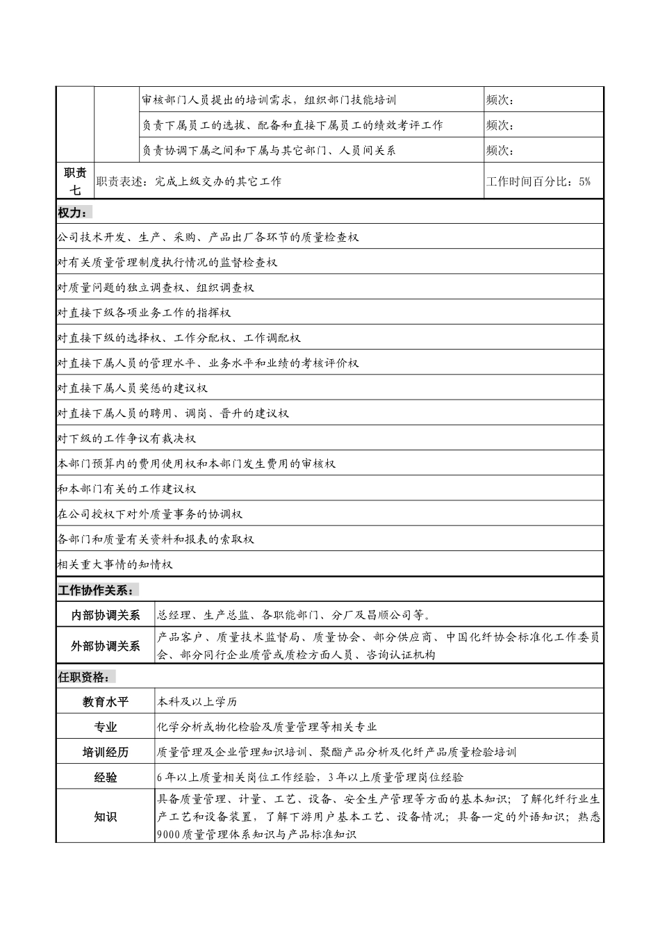 化纤企业总部质量管理部经理职务说明书_第3页