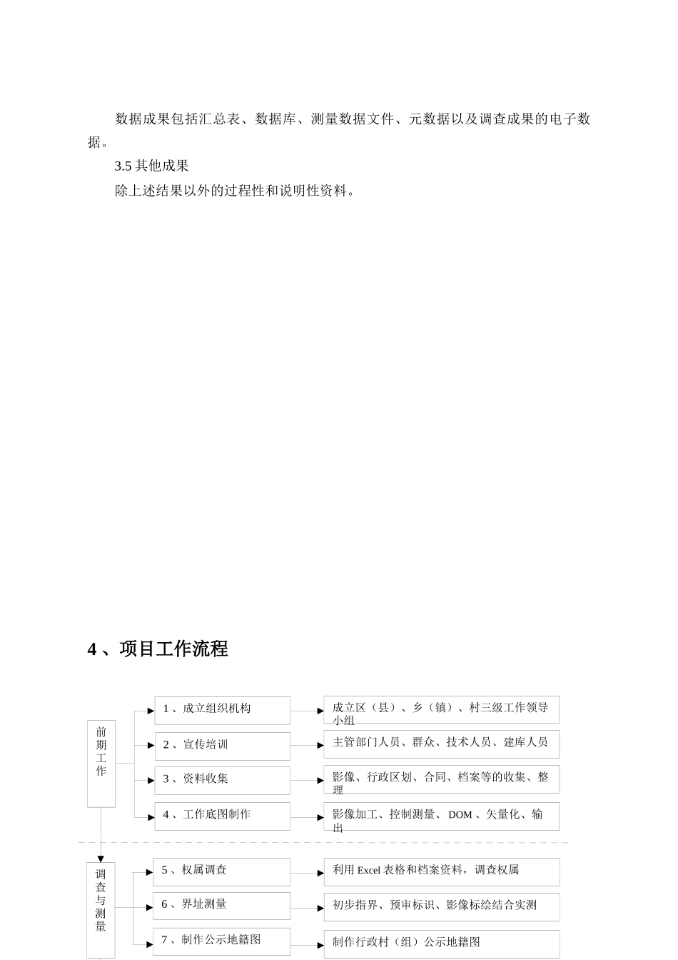 农村土地承包经营权确权登记颁证项目作业指导书(修复的)_第3页