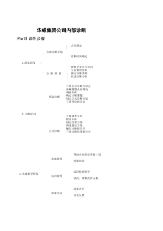 华威集团公司内部诊断