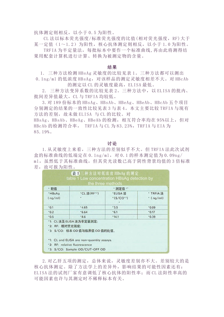 化学发光免疫测定、酶联免疫、时间分辨免疫荧光三种方法检测乙肝_第3页