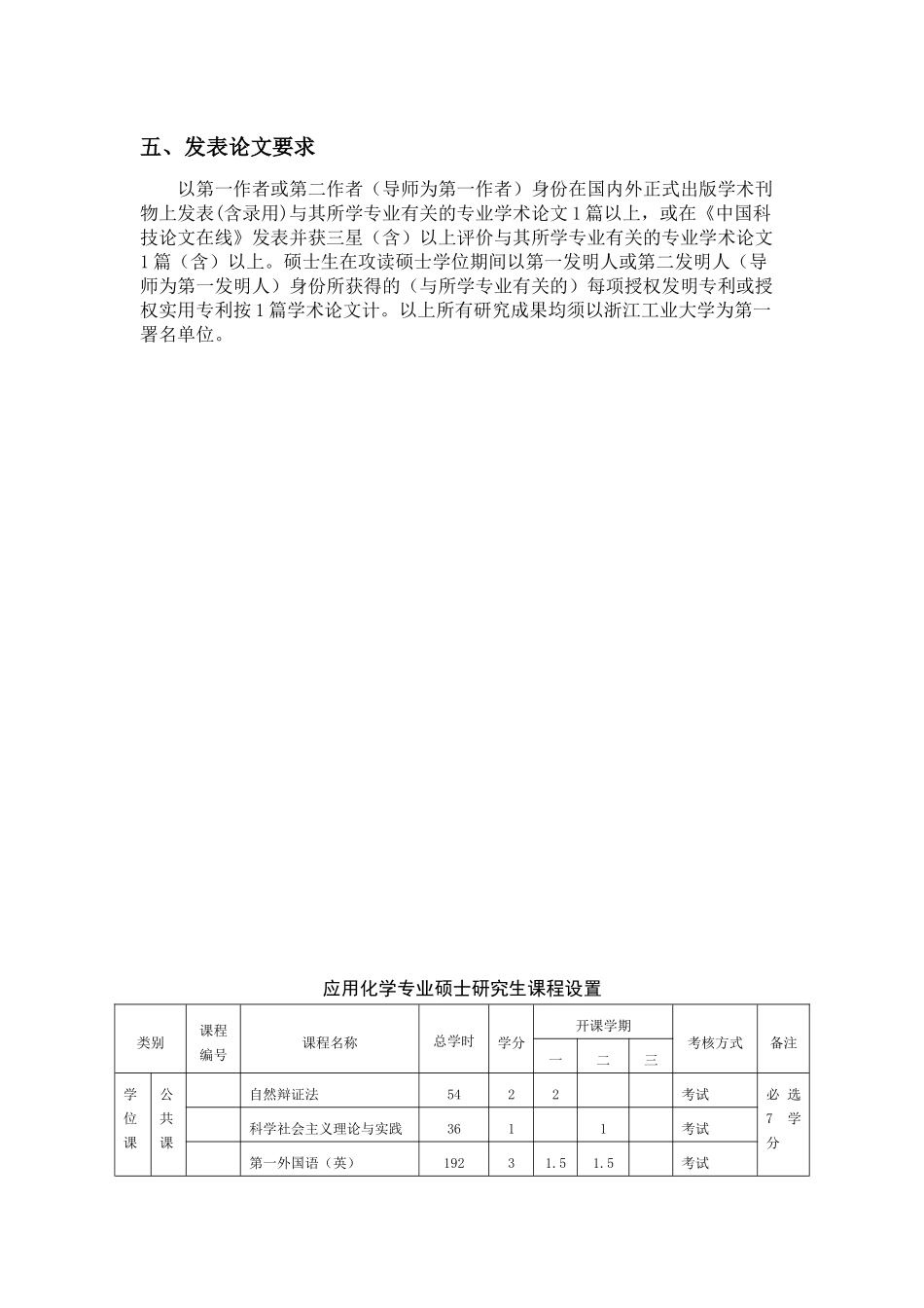 化学工程与材料学院应用化学专业硕士研究生培养方案_第2页