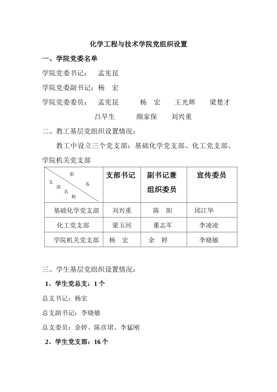 化学工程与技术学院党组织设置_第1页