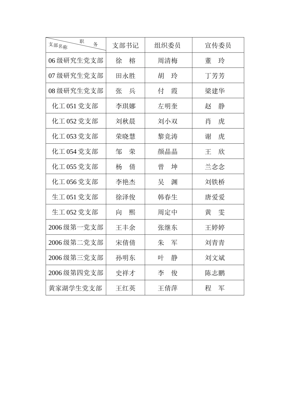 化学工程与技术学院党组织设置_第2页