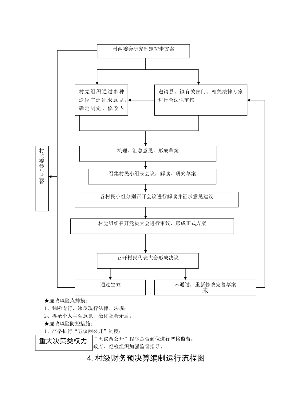 农村小微权力清单流程(DOC73页)_第3页