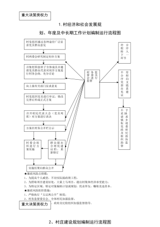 农村小微权力清单流程(DOC73页)