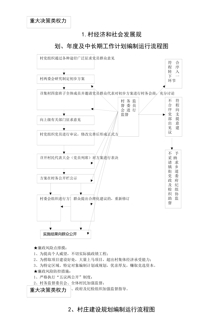 农村小微权力清单流程_第1页