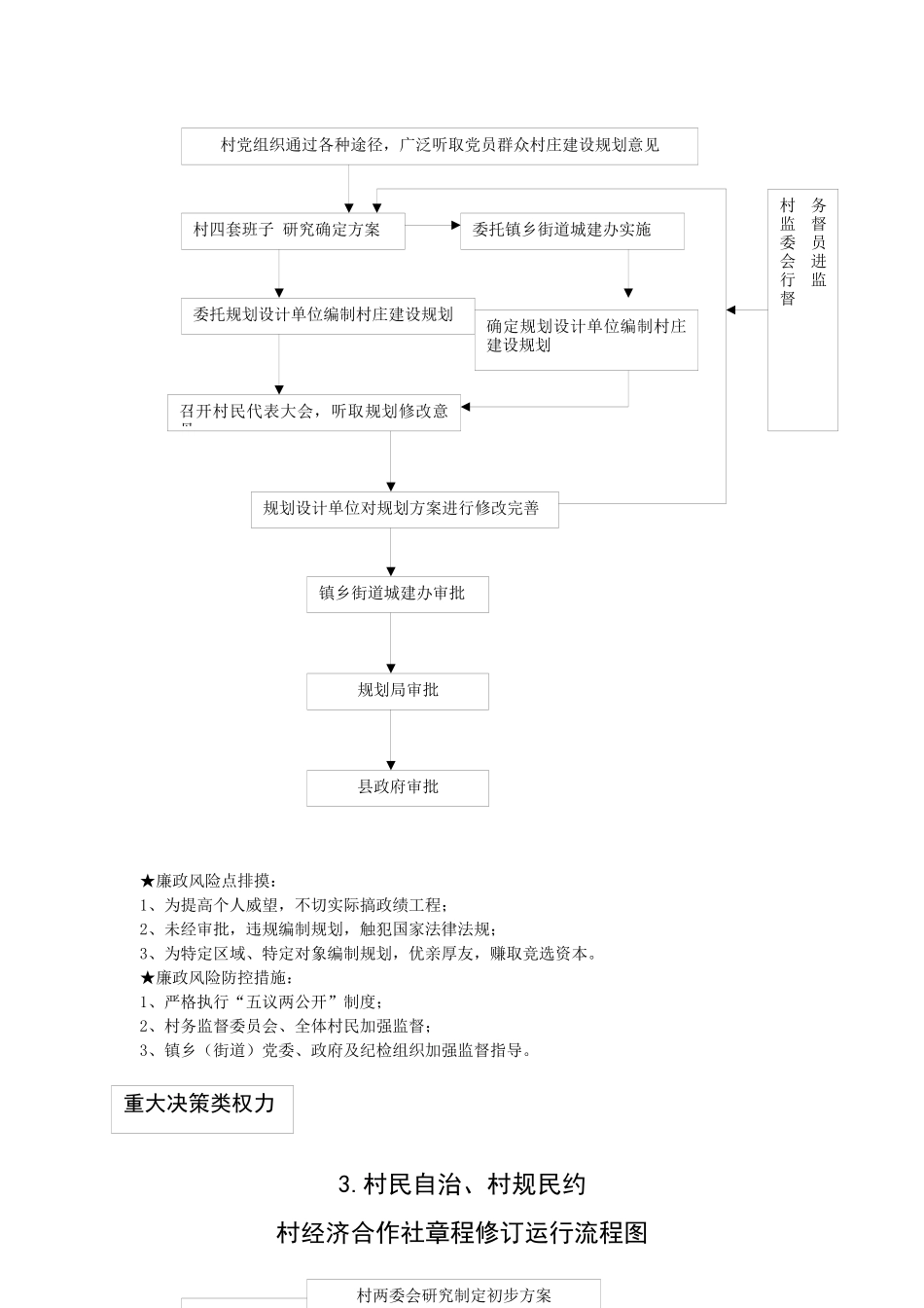 农村小微权力清单流程_第2页