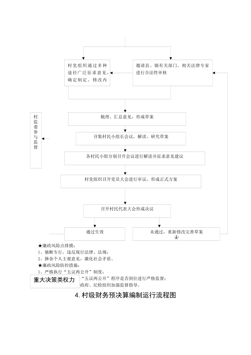 农村小微权力清单流程_第3页