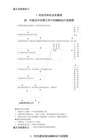 农村小微权力清单流程