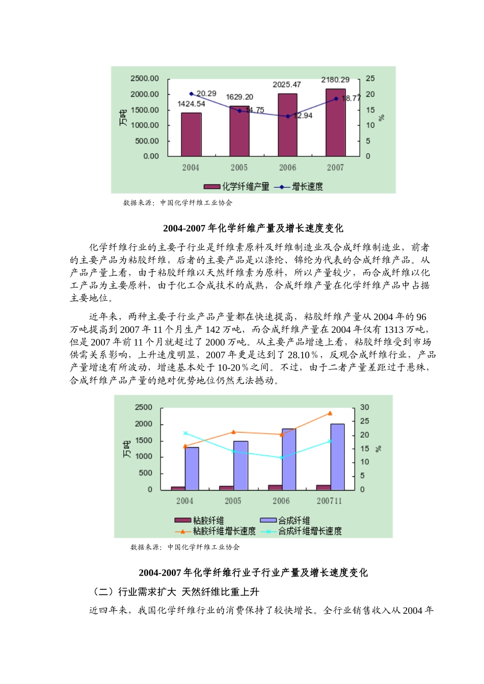 化学纤维行业总体分析报告_第2页
