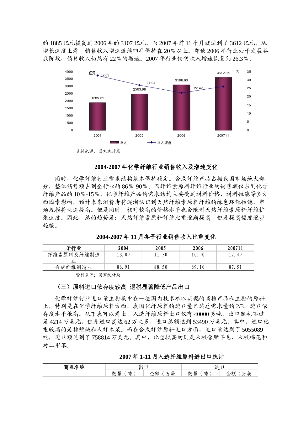 化学纤维行业总体分析报告_第3页