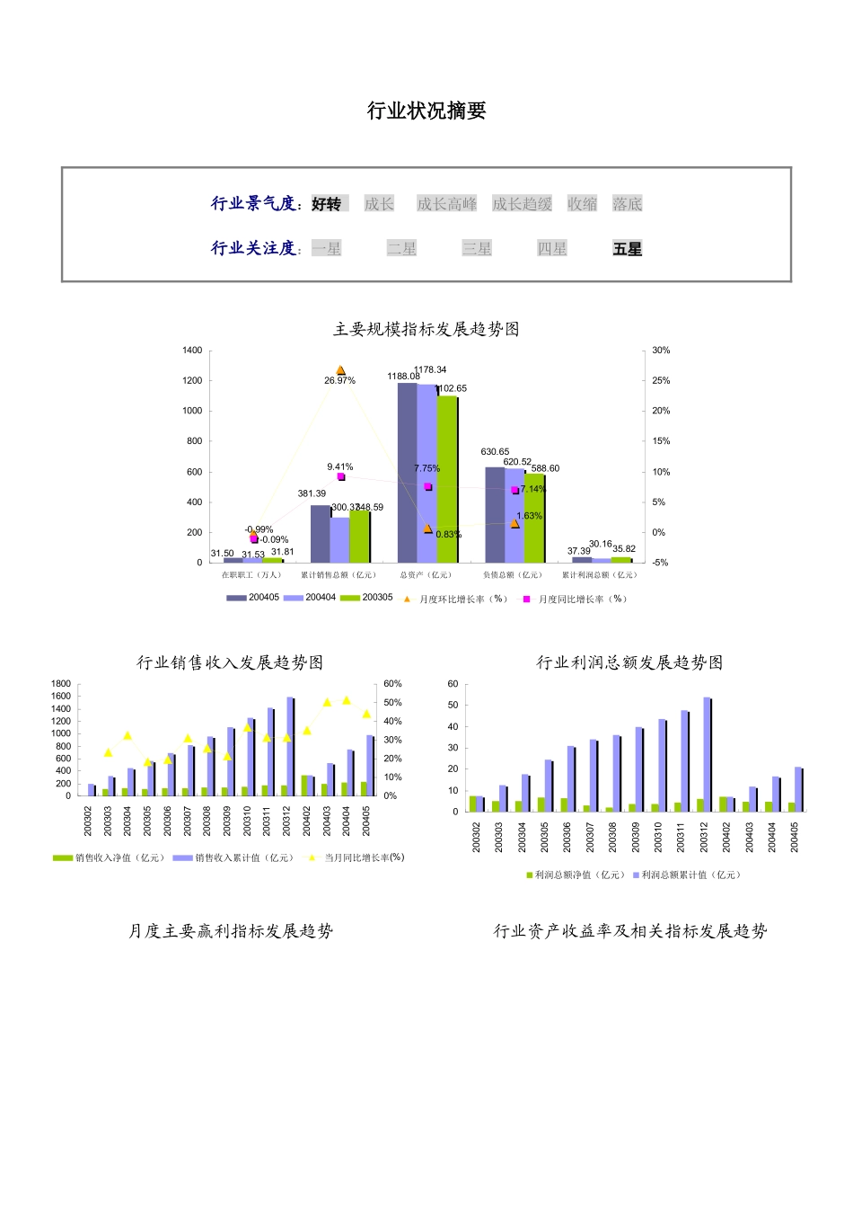 化学药品原料药制造行业报告_第3页