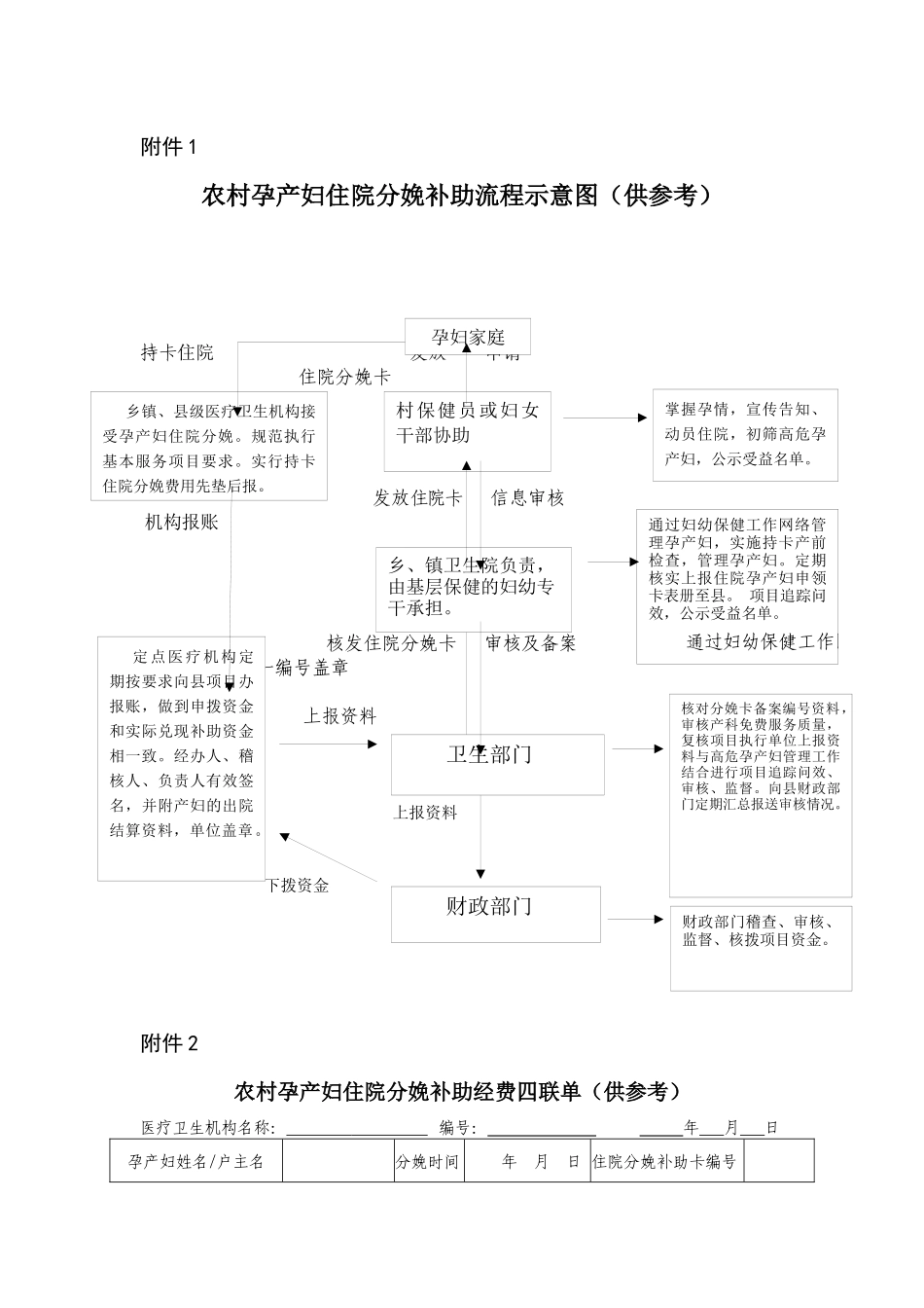 农村孕产妇住院分娩补助流程示意图(供参考)_第1页
