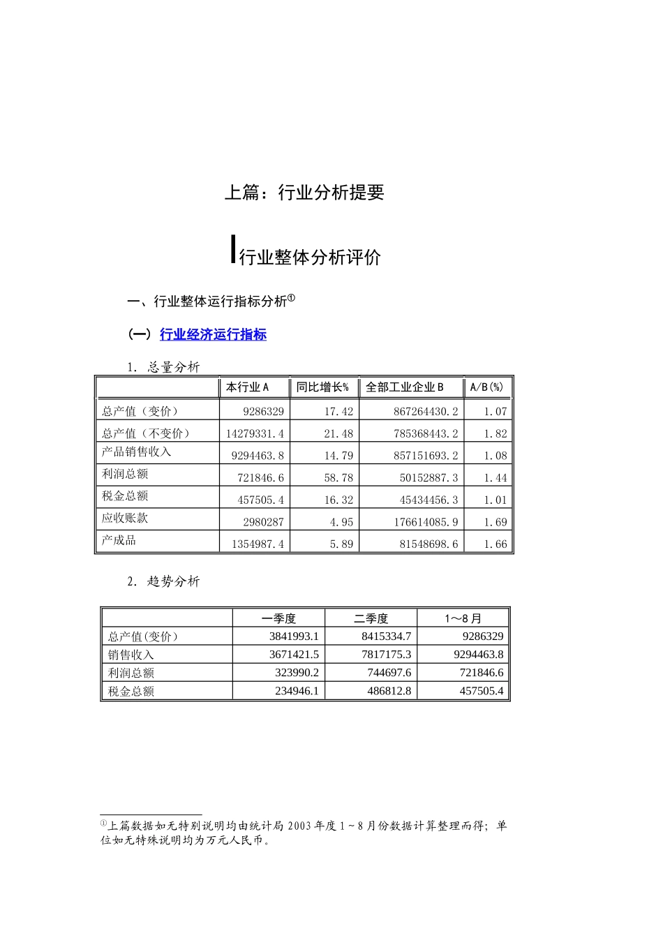 化学制药：行业分析提要_第3页