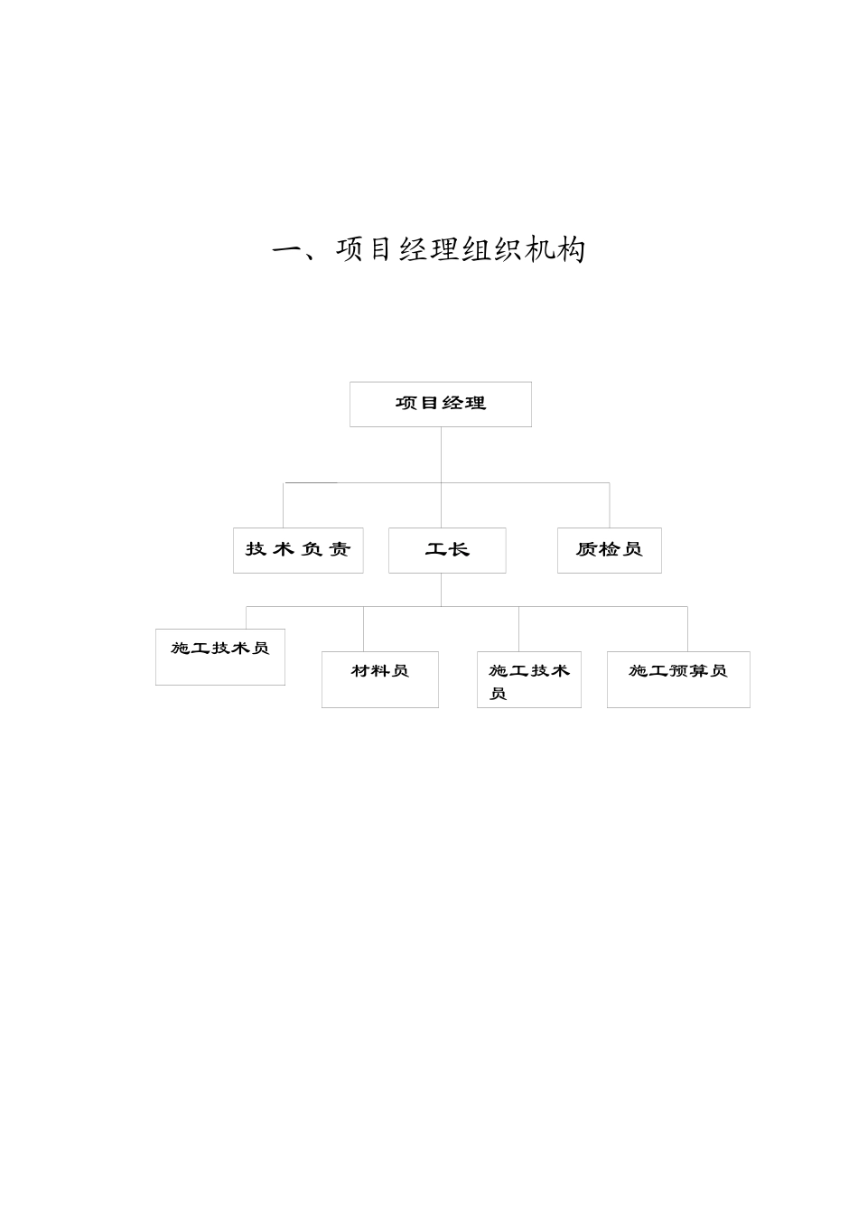 农村沼气池安装工施工组织设计_第3页
