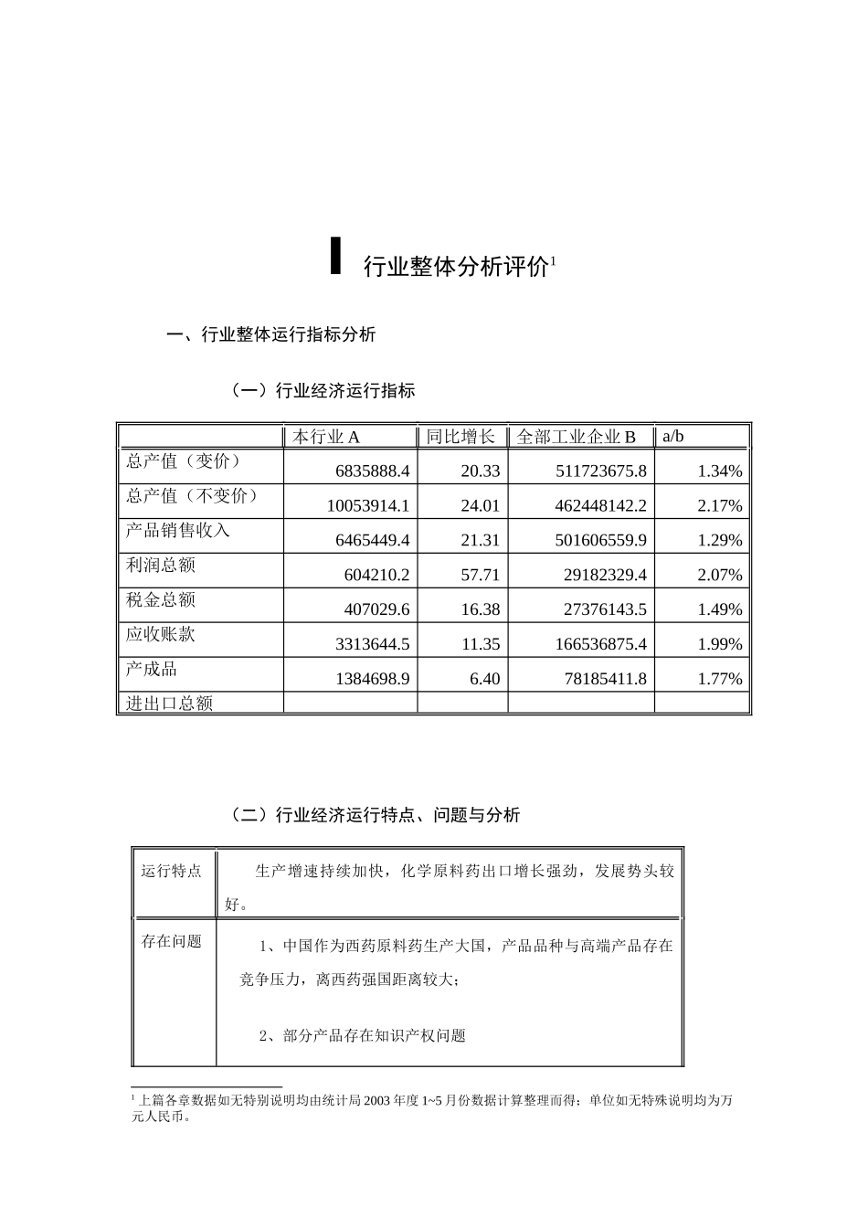 化学制药行业分析提要_第3页