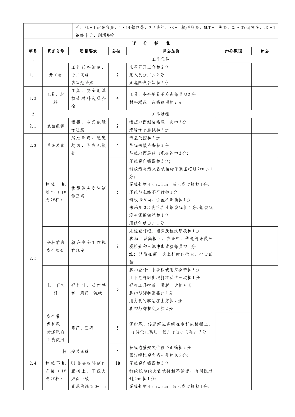 农电工实际操作项目评分标准_第3页