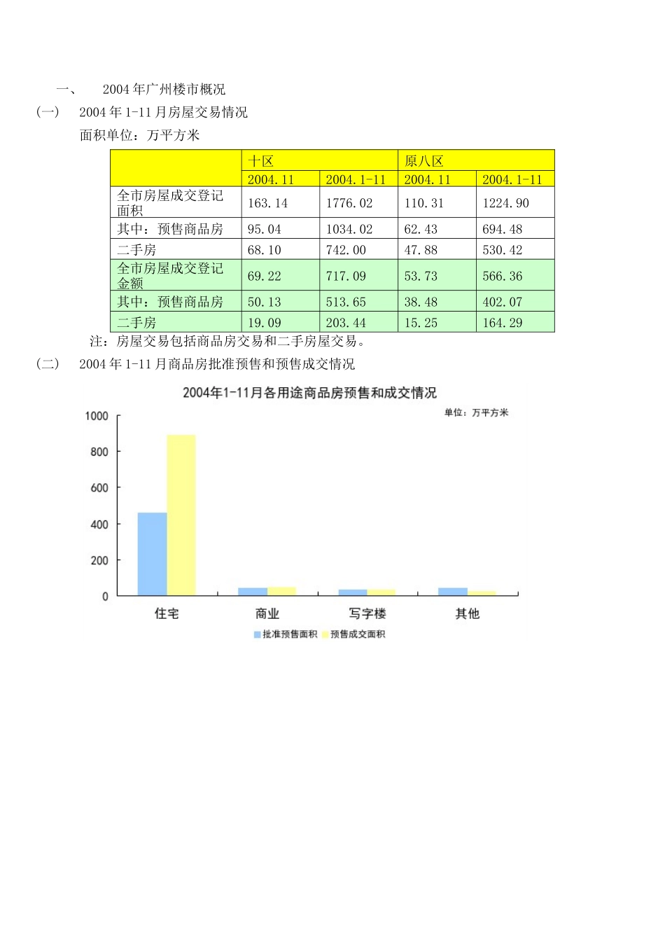 华曦大厦策划初案(doc80)(1)_第3页