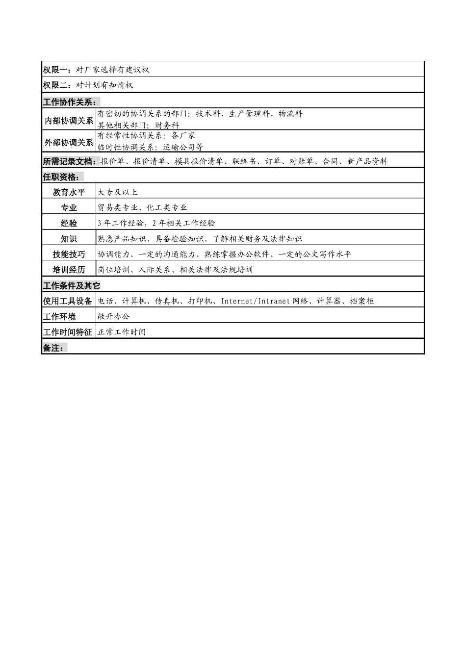 化妆品公司采购员岗位说明_第2页