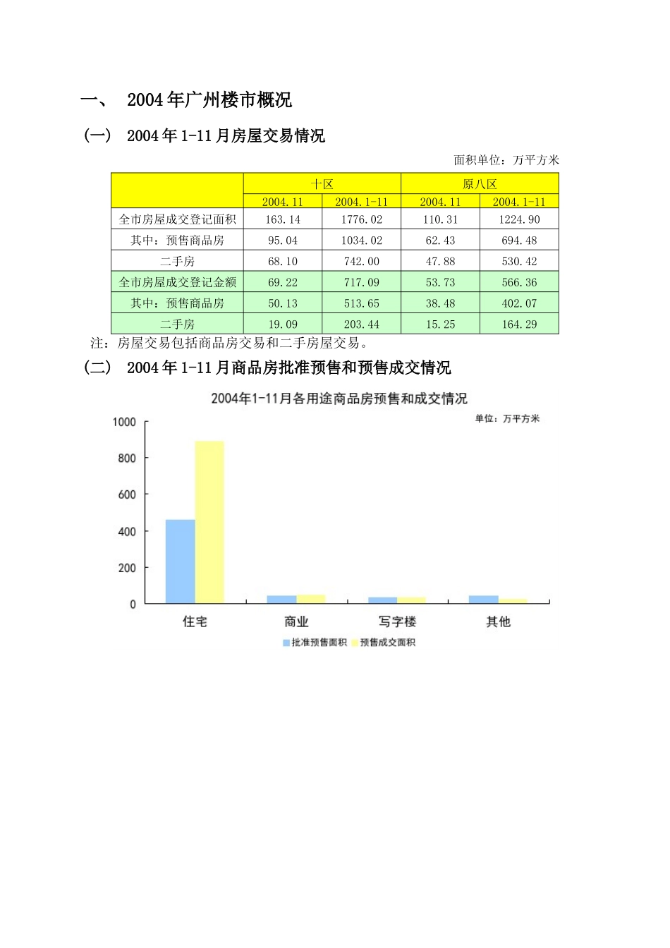 华曦大厦策划初案_第3页