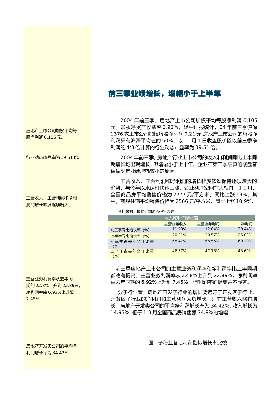 华夏房地产业行业动态报告(1)_第2页